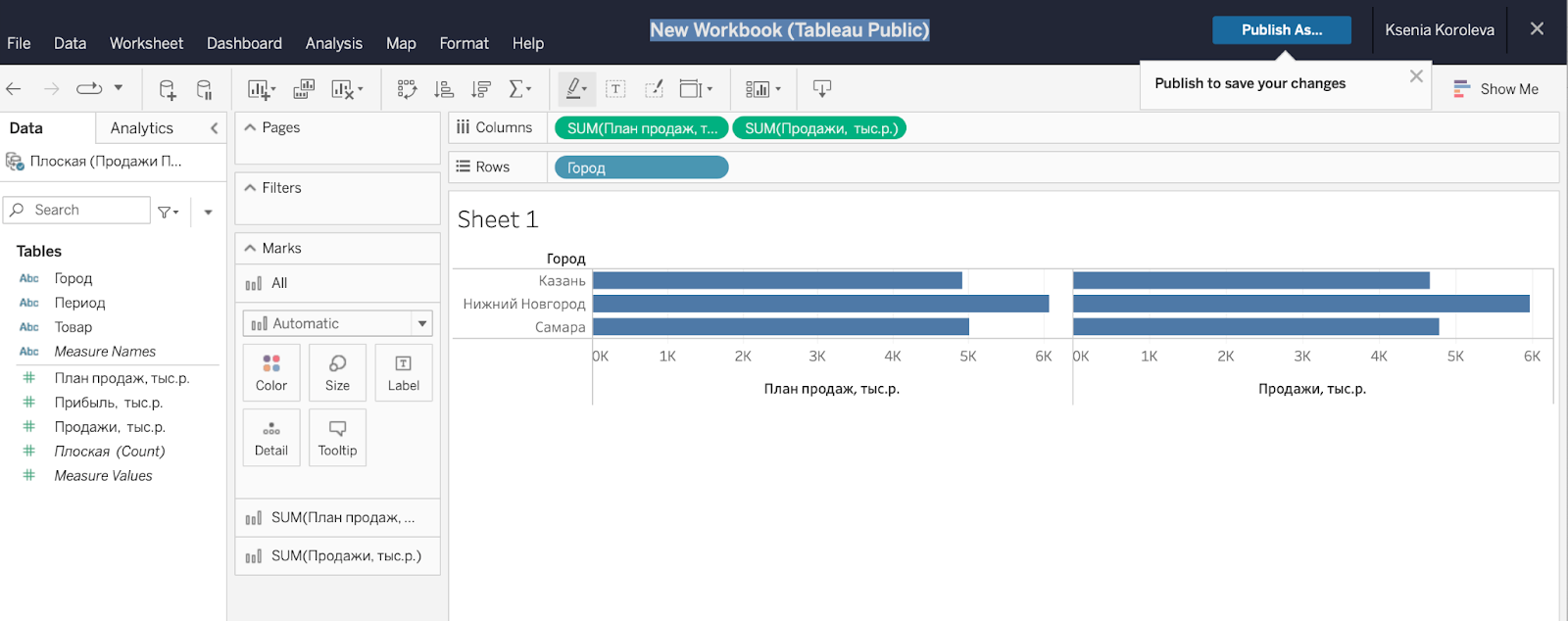 Tableau дашборд: создание, обзоры и примеры визуализации Табло dashboard -  что это такое и как опубликовать