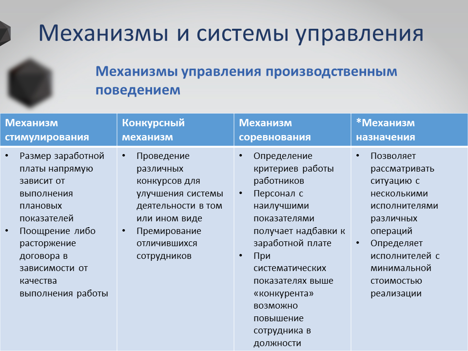 Кадровые проекты примеры