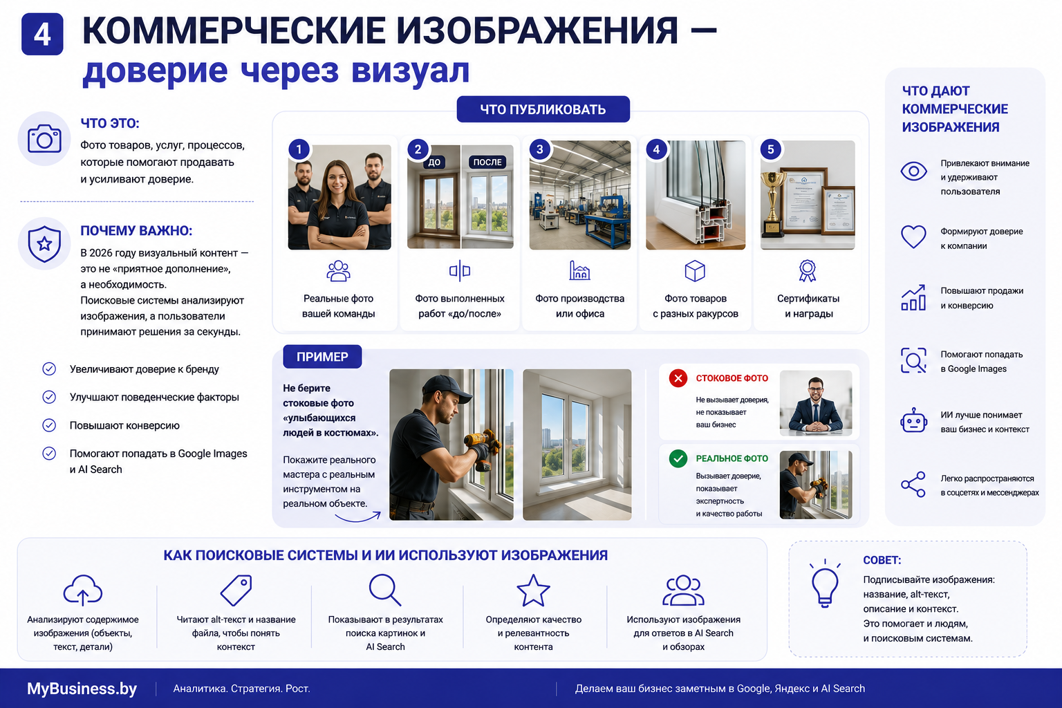 Инфографика четвертого элемента цифрового присутствия бизнеса - Коммерческие изображения. Слева: что это (фото товаров, услуг, процессов) и почему важно в 2026 году (необходимость, анализ поисковыми системами, быстрые решения пользователей). Центр сверху: 5 типов фото для публикации - реальные фото команды, фото выполненных работ до/после, фото производства или офиса, фото товаров с разных ракурсов, сертификаты и награды. Центр снизу: пример сравнения стокового фото (не вызывает доверия) и реального фото мастера с инструментом (вызывает доверие, показывает экспертизу). Справа: 6 преимуществ коммерческих изображений (привлекают внимание, формируют доверие, повышают продажи, помогают в Google Images, ИИ лучше понимает бизнес, легко распространяются). Внизу: 5 шагов использования изображений поисковыми системами и ИИ (анализ содержимого, чтение alt-текста, показ в результатах поиска, определение качества, использование в AI Search). Совет: подписывайте изображения названием, alt-текстом, описанием и контекстом.