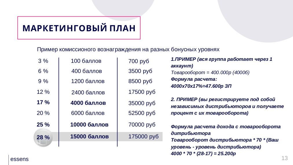 Комиссия 3 процента