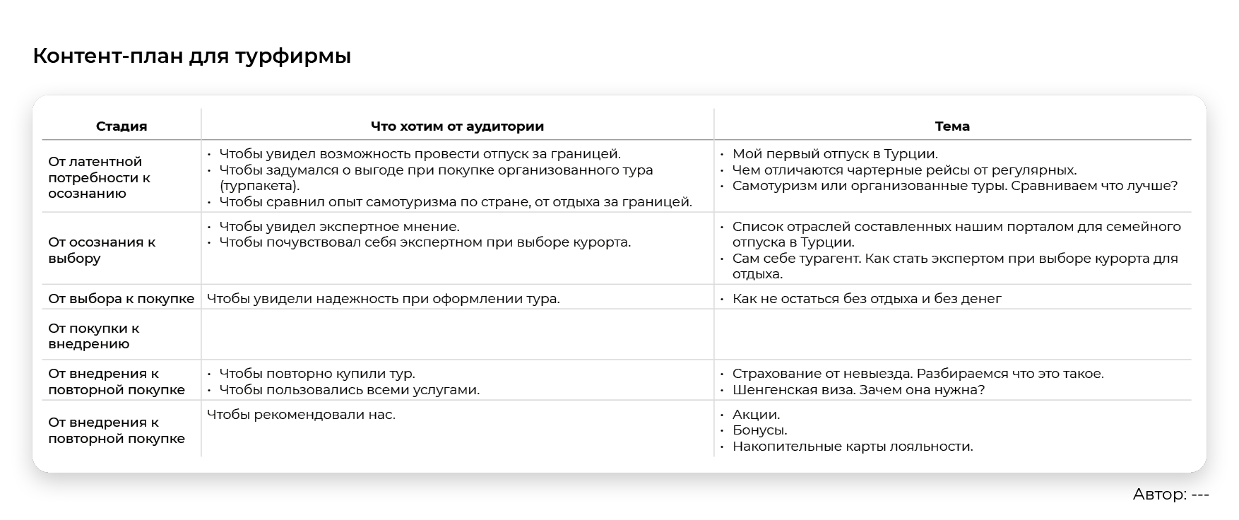 План работы турфирмы