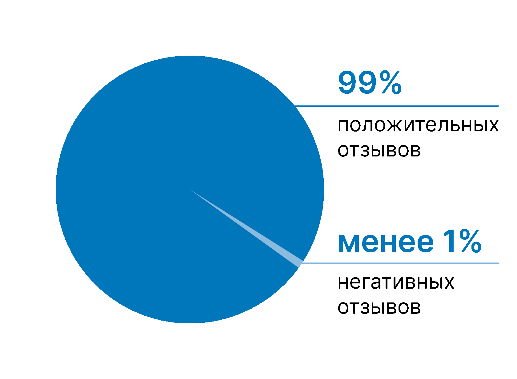 С 08:00 до 20:00, без перерыва и выходных 