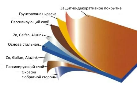 Как правильно разгружать металлочерепицу