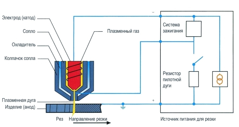 Плазменная резка: особенности технологии