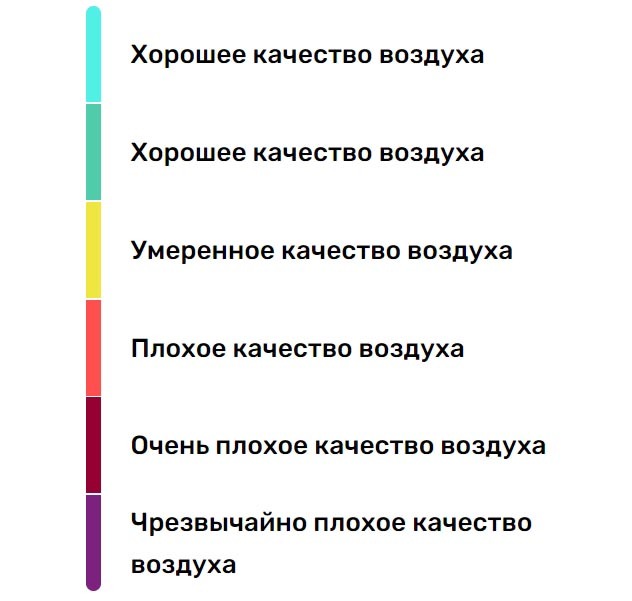 смог над новосибирском. карта загрязнения окружающей среды мира. густой смог. летний (лос-анджелесский) смог. смог в лос анджелесе.