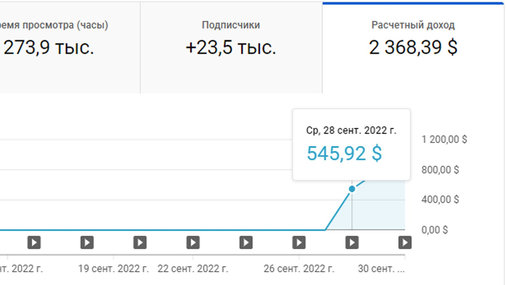 Монетизация телеграмм канала