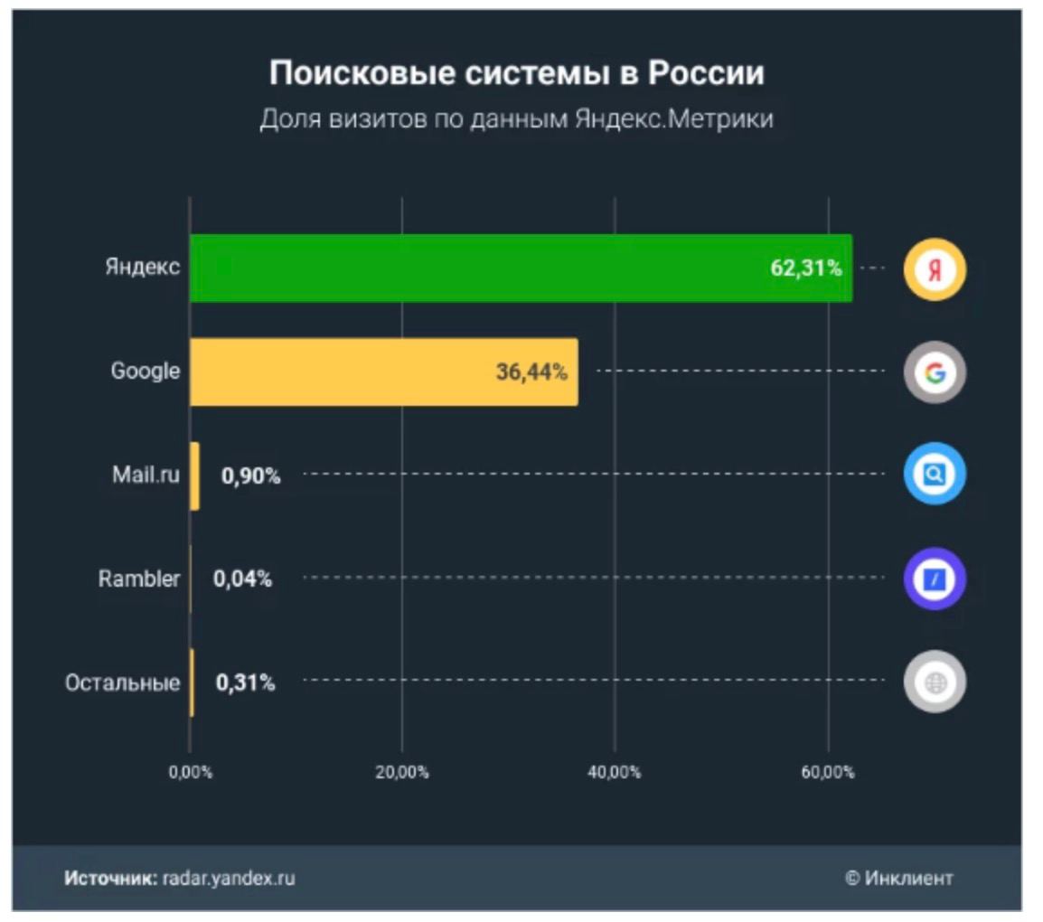 сколько всего людей пользуются стимом фото 22