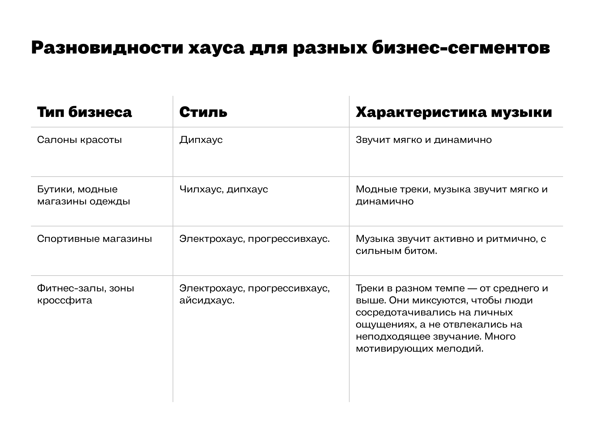 Разные Стили Музыки