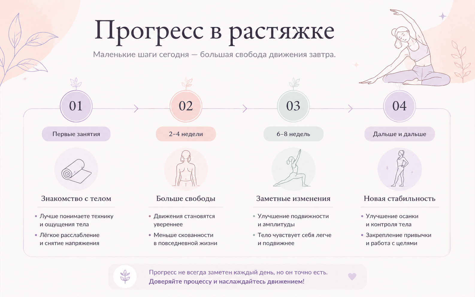 Как меняется прогресс в растяжке при регулярных занятиях