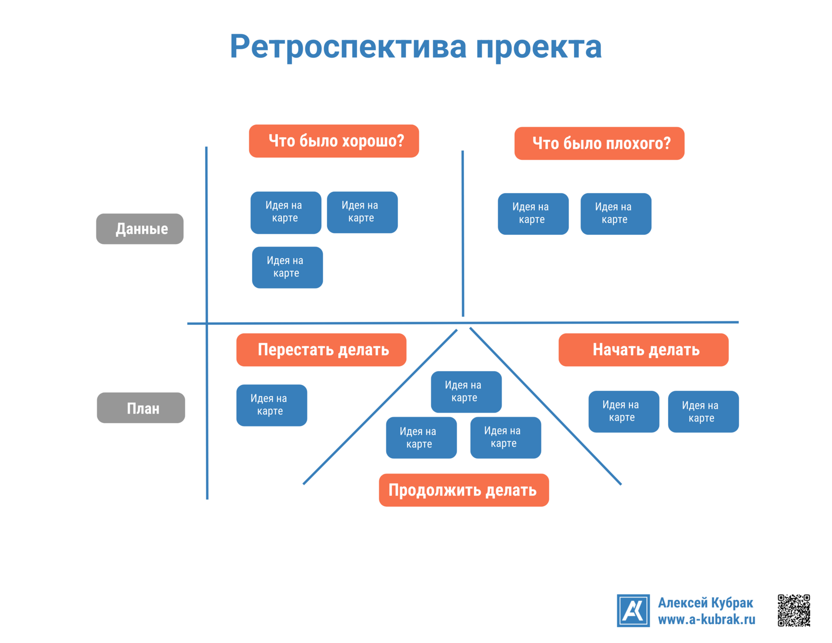 Инфографика. Ретроспектива проекта