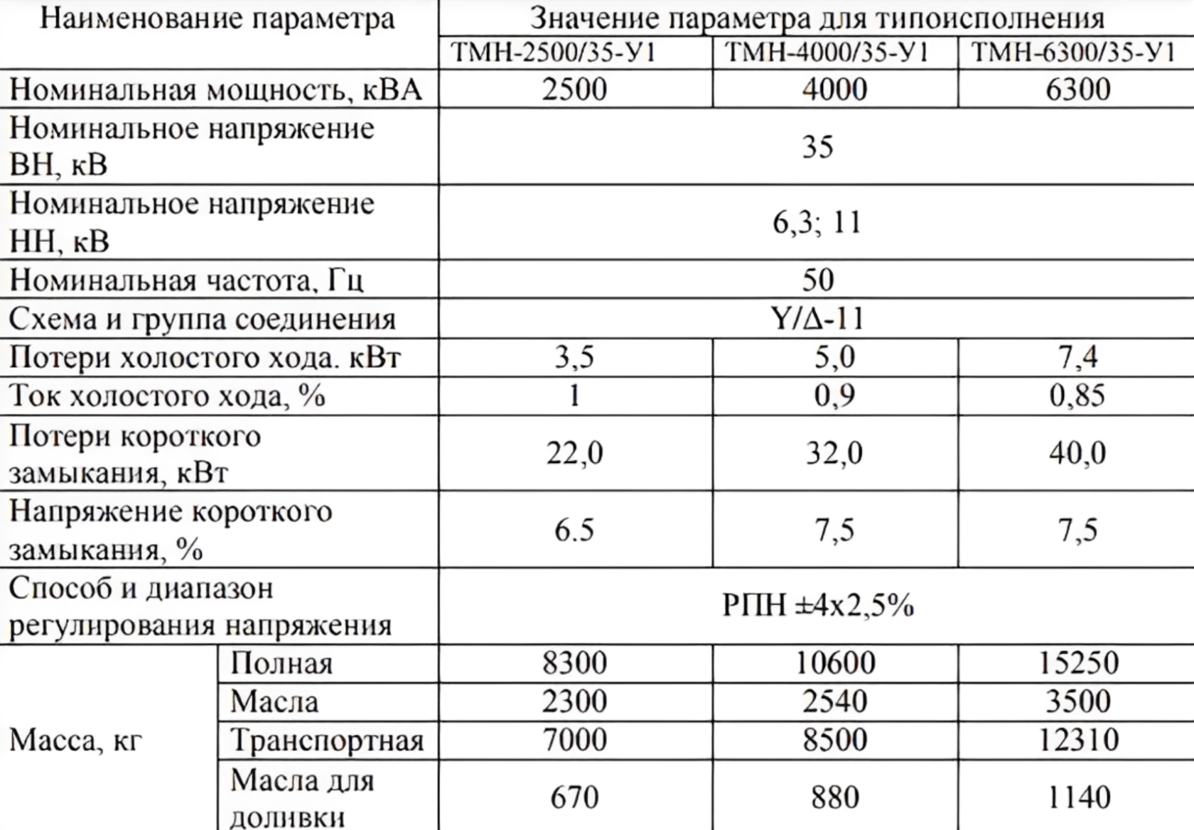 35 характеристики. Трансформатор ТМН-6300/35 технические характеристики. Трансформаторы ТМН 110 таблица. ТМН-6300/35 технические характеристики. Технические данные трансформатора ТМГ 35/10/6300.