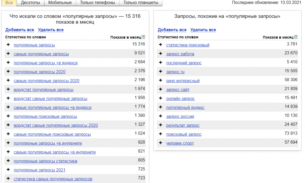 Самые популярные запросы в Яндексе. Топ самых популярных запросов. Частые поисковые запросы. Популярные поисковые запросы.