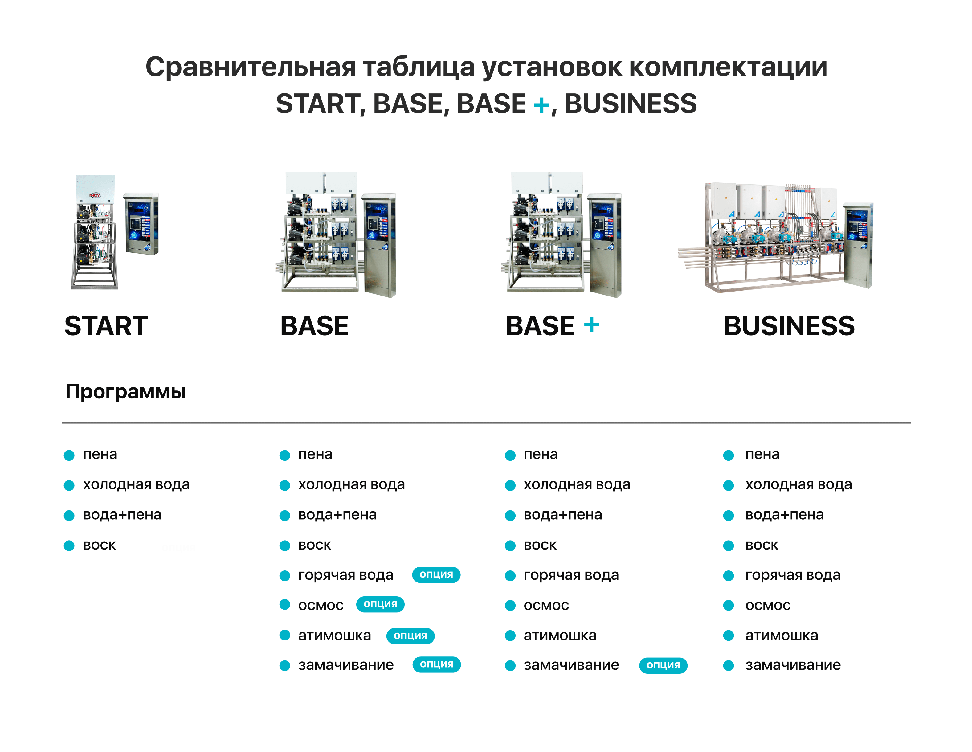 Бизнес план сто презентация