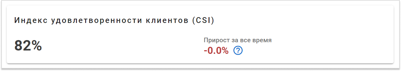 Аналитика в сервис-деске: индекс удовлетворенности клиентов