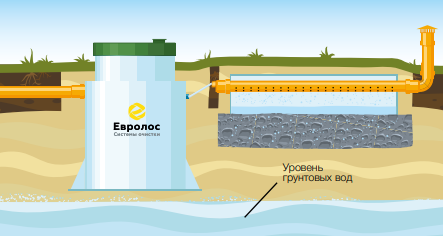 Монтаж септиков