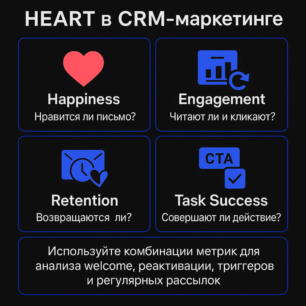 Аналитика CRMLOVE