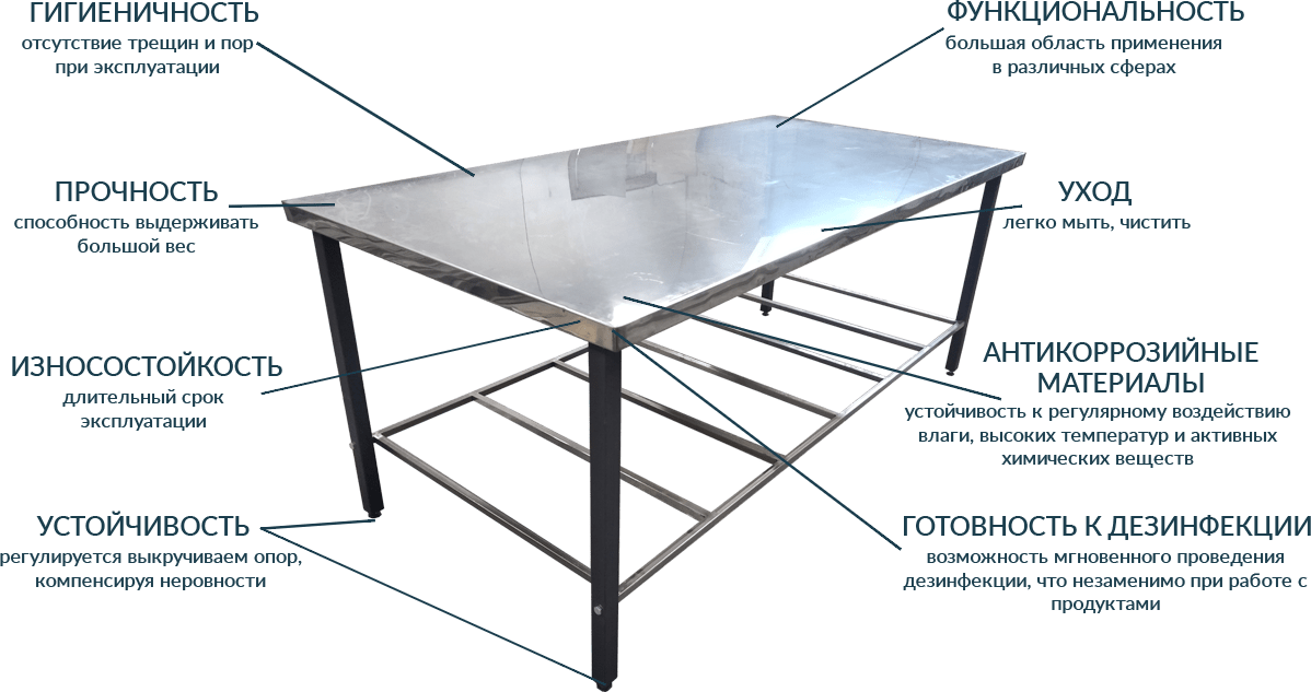 Столешница из нержавейки чертёж. Стол промышленный. Покрытие для производственных столов. Чертеж стола из нержавеющей стали.