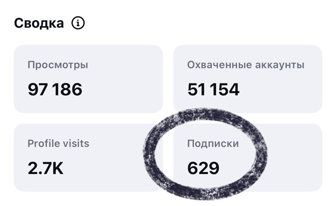 Статистика карусели