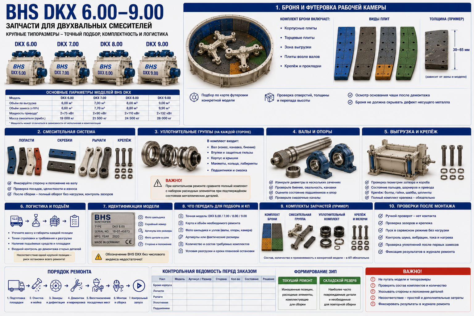 Запчасти BHS DKX 6.00–9.00: ремонт крупных смесителей
