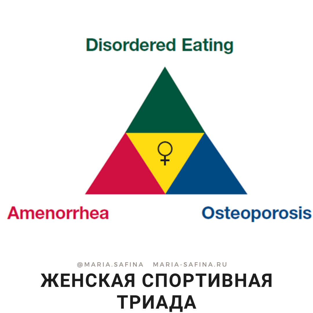 Женская спортивная Триада. Триада спортсменок. Женская Триада в спорте. Триада Макдональда.