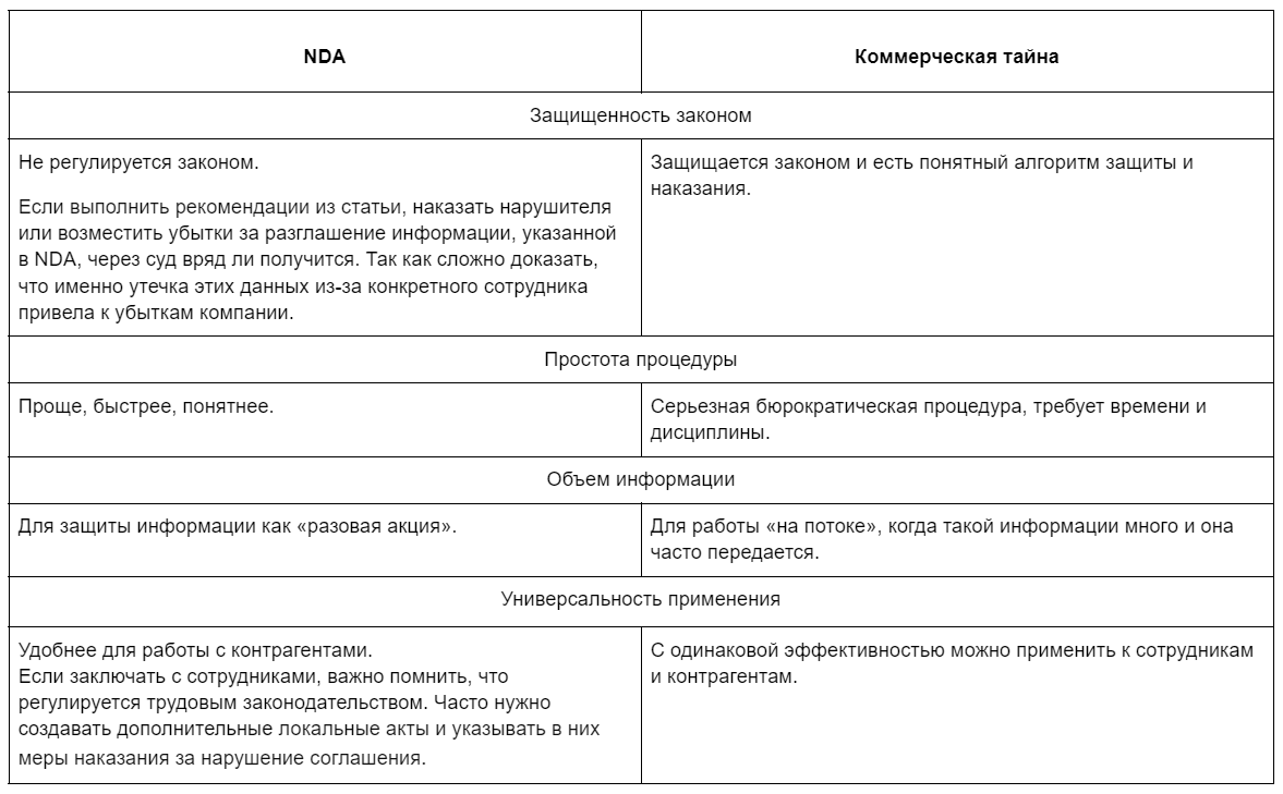 Выбирая, стоит учитывать задачи бизнеса, риск и роль утечки данных