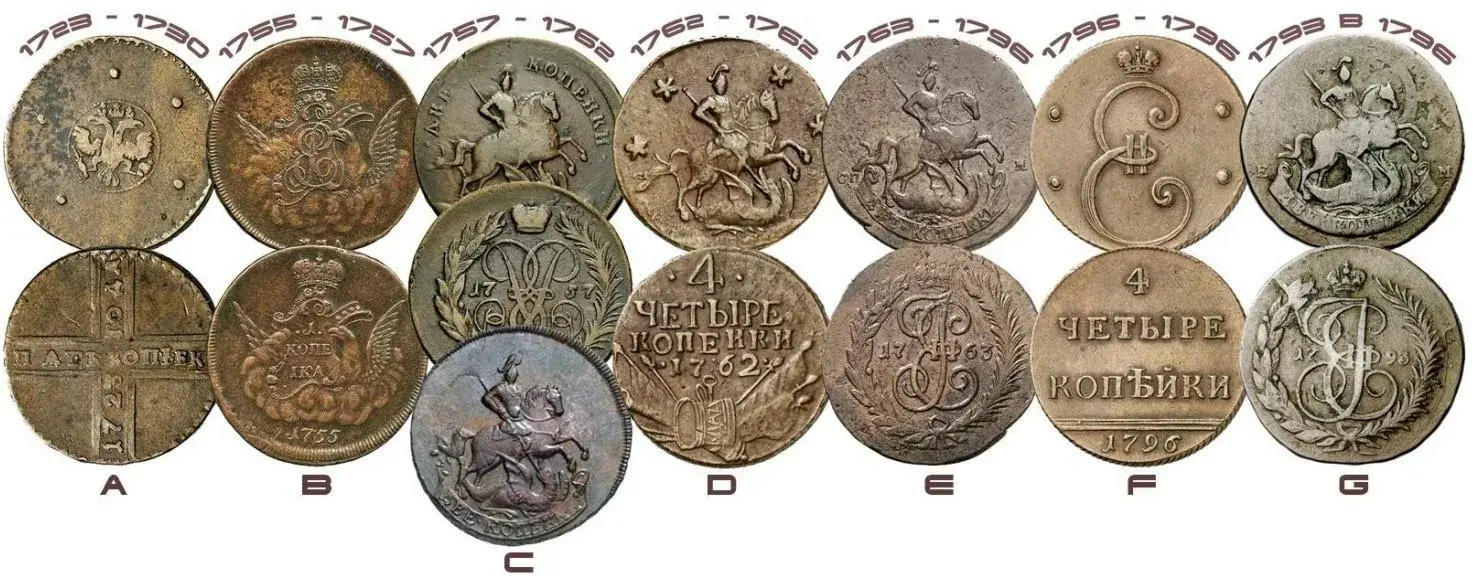 Транспортировка тяжелых медных монет в России 18 века до появления бумажных денег.