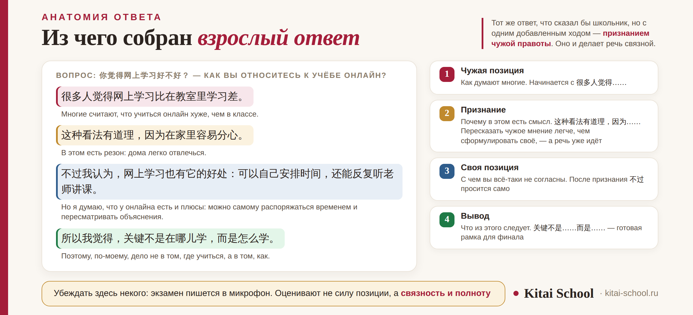 Разбор ответа по частям: чужая позиция, признание, своя позиция, вывод