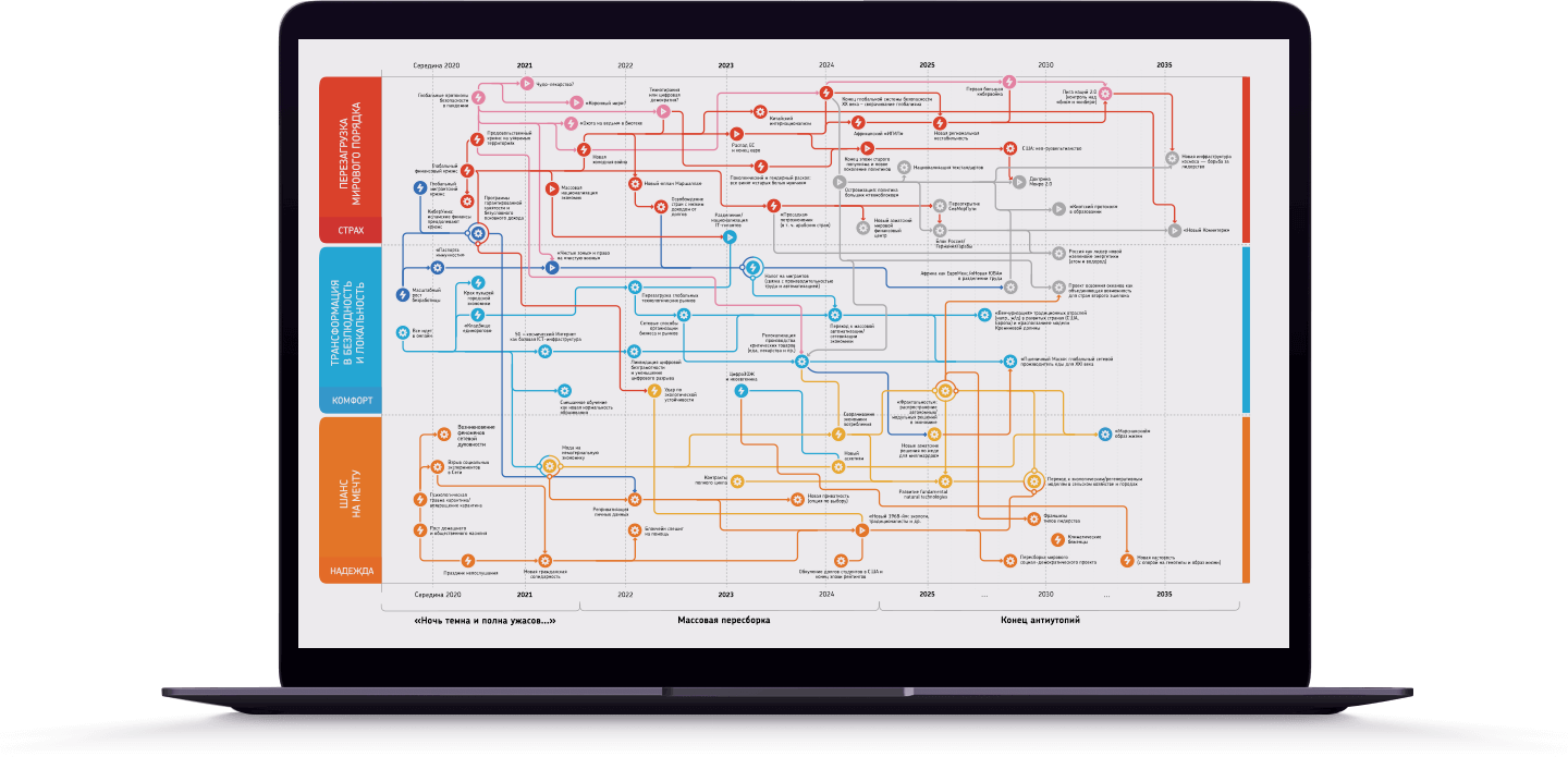 Сценарий 2020. Карта будущего 2035. Карта будущего пример. Карта будущего ожидания и сценарии 2020 2035. Карта будущего НТИ 2035.