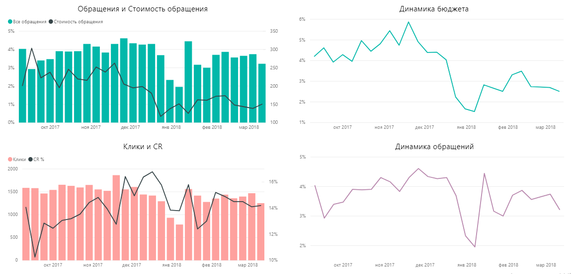 Курсы валют лида в лиде на сегодня