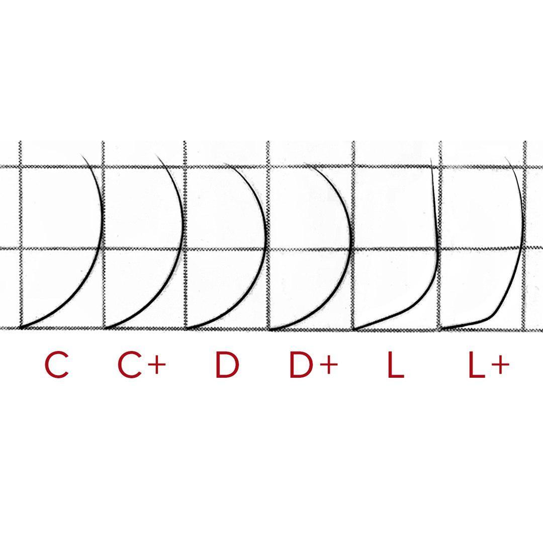 What's the difference between C curl and D curl? – LINX®