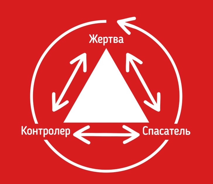 Треугольник Карпмана