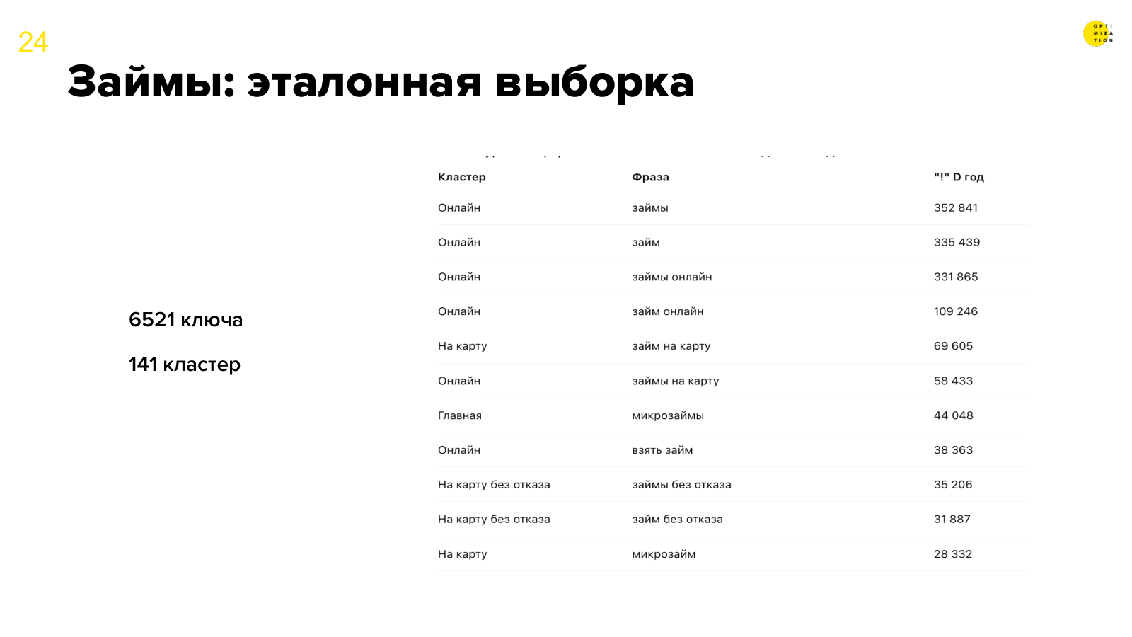 Займы: эталонная выборка