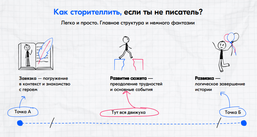 Elearning Elements, Learning Elements, Елена Тихомирова, elc