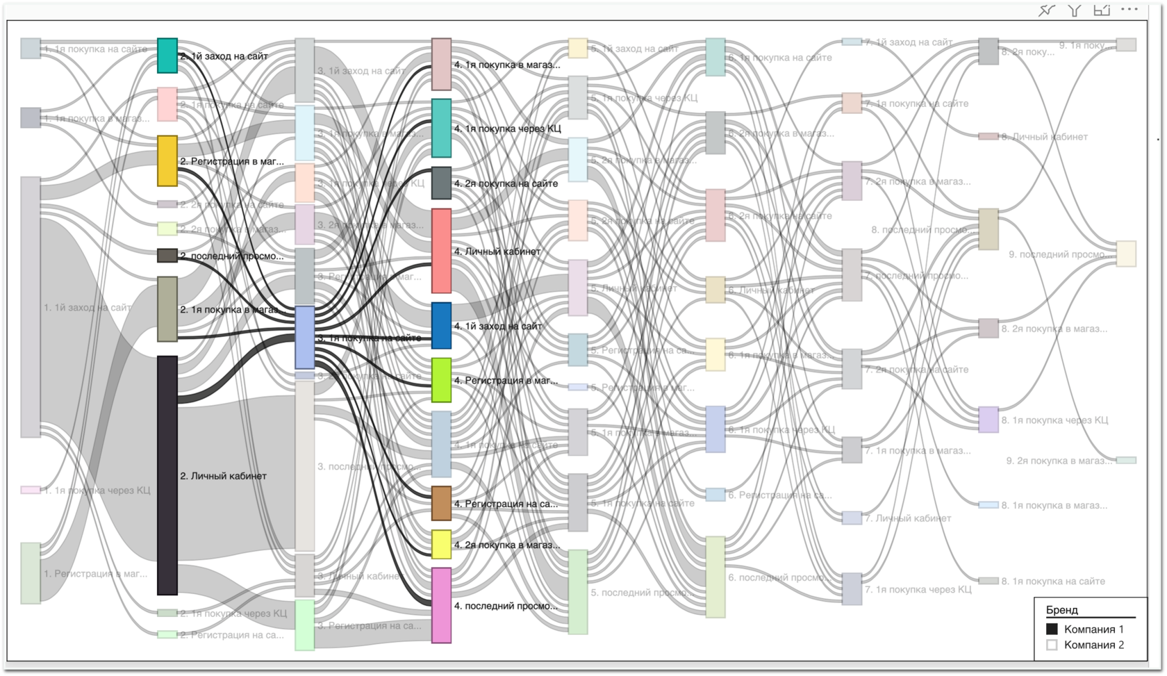 Customer Journey Map Example