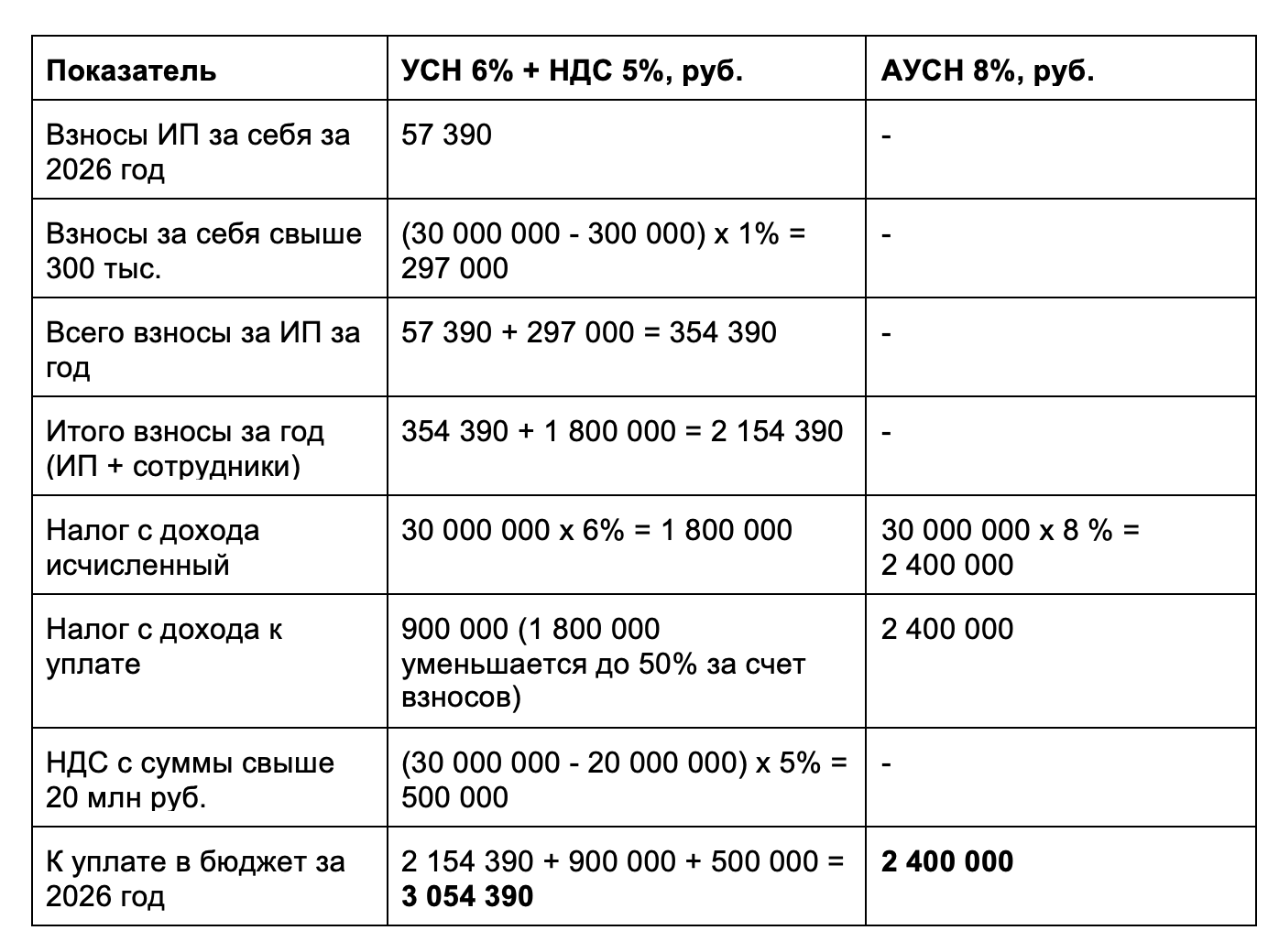 Маркетплейсы на АУСН