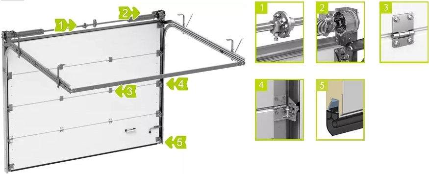Подъемные ворота серии Classic