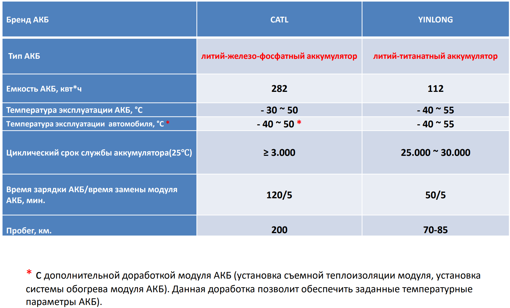 Технические характеристики батарей АКБ