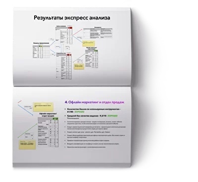 результаты экспресс анализа, получите коммерческое предложение со сметой