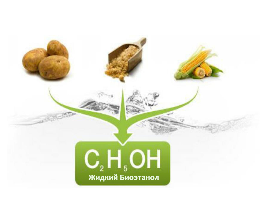 Топливо для биокаминов: продажа от БИО-О по доступной цене