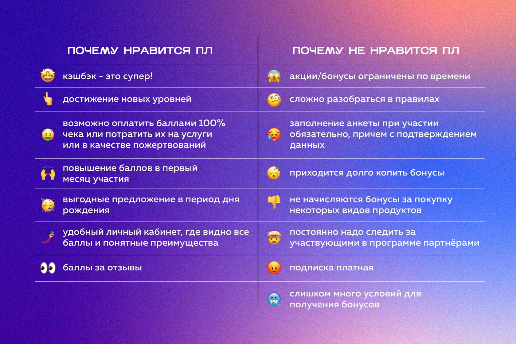 Таблица с причинами, по которым сотрудникам не нравится их программы лояльности и причины, по которым нравится
