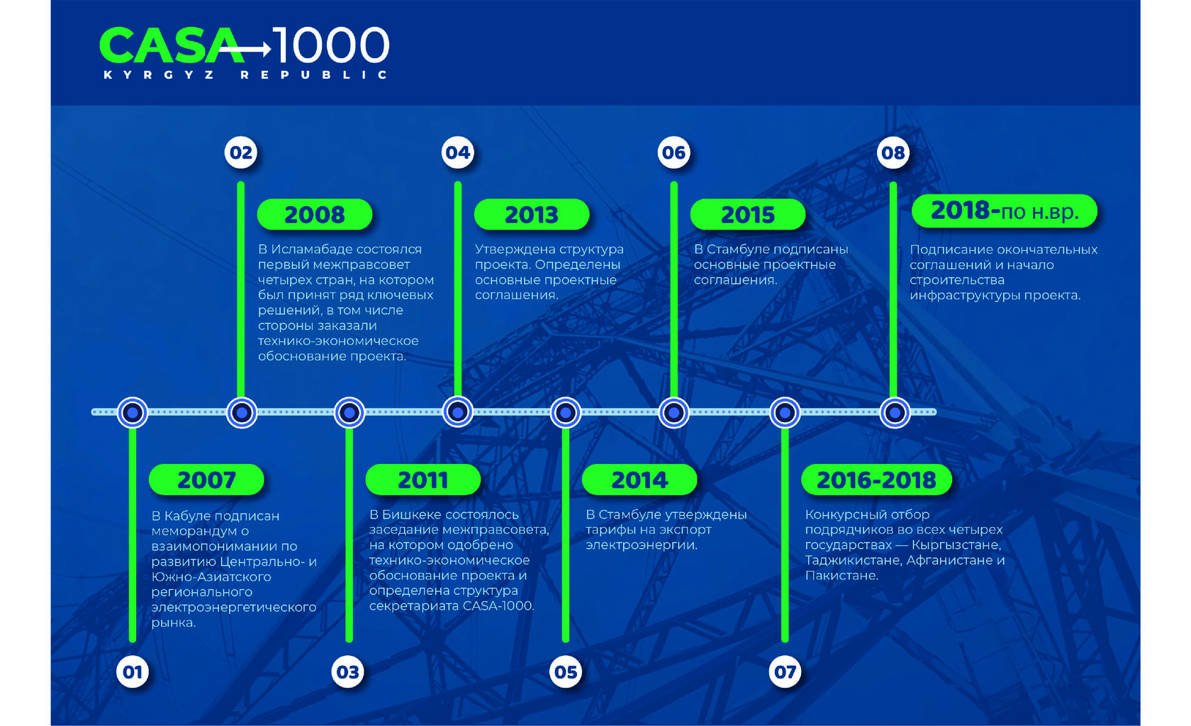 Проект casa 1000