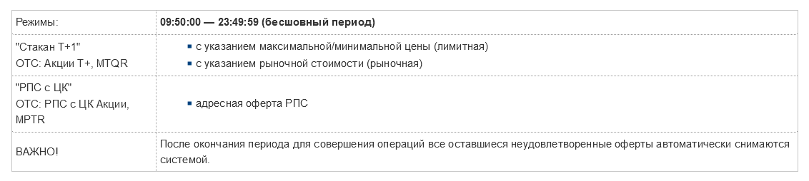 Внебиржевой рынок, график работы Московской биржи