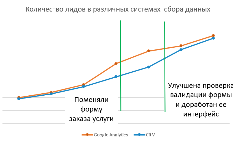 Интернет-аналитика сайта