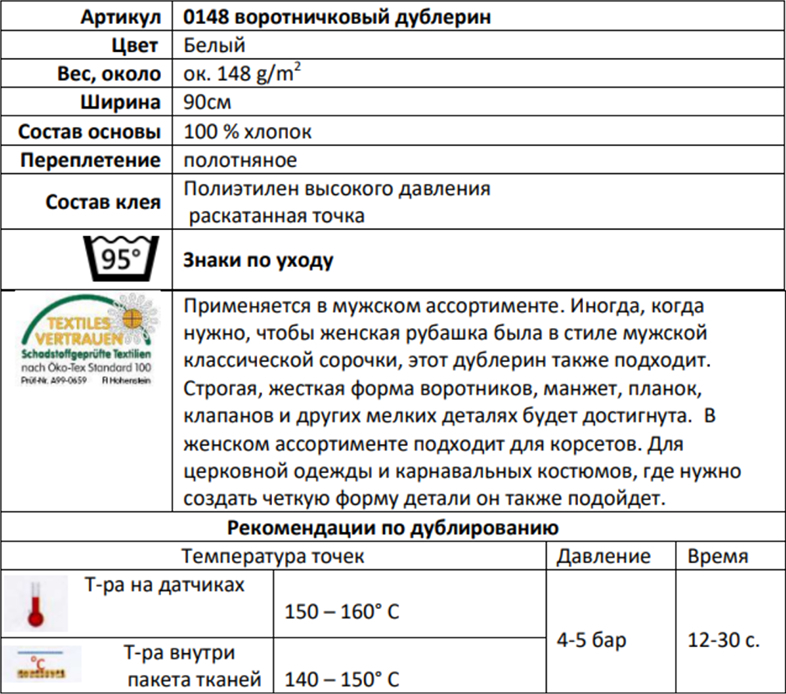 технические характеристики дублерина