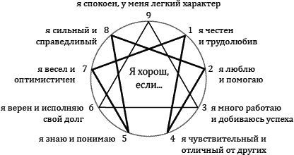 4-й Путь Гурджиева: система теория и практика | Сайт учения Четвертого Пути. | VK