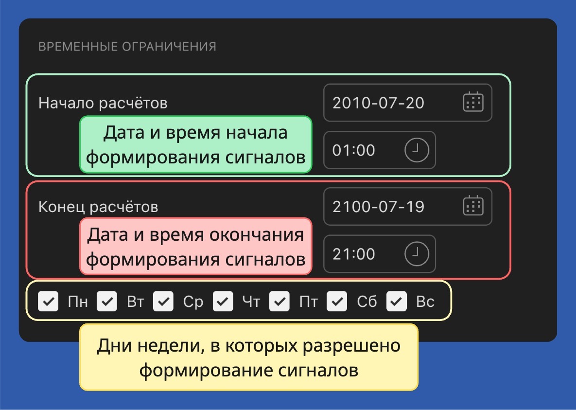 Временные ограничения