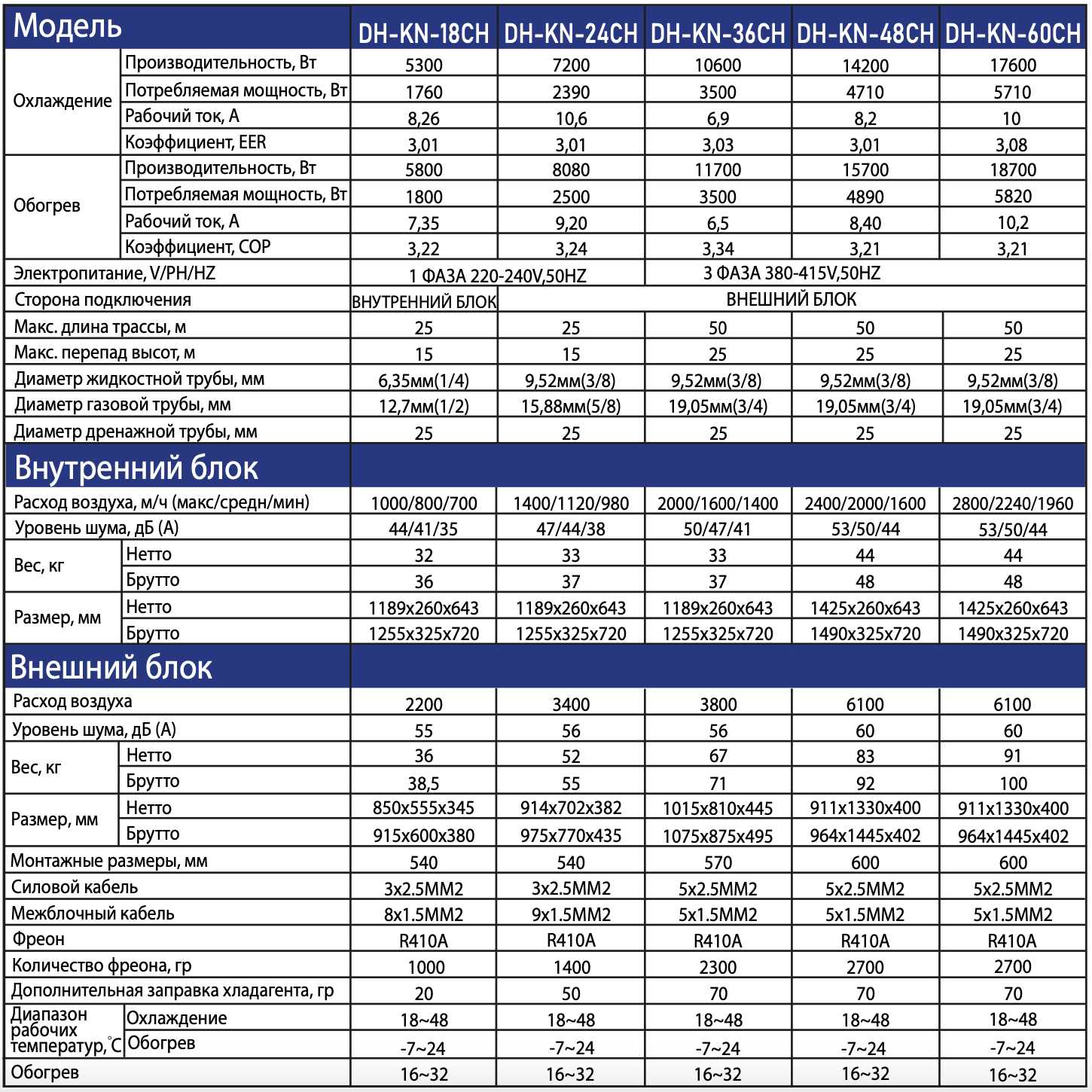 Схема подключения внутреннего блока Dahatsu DHP/DHV