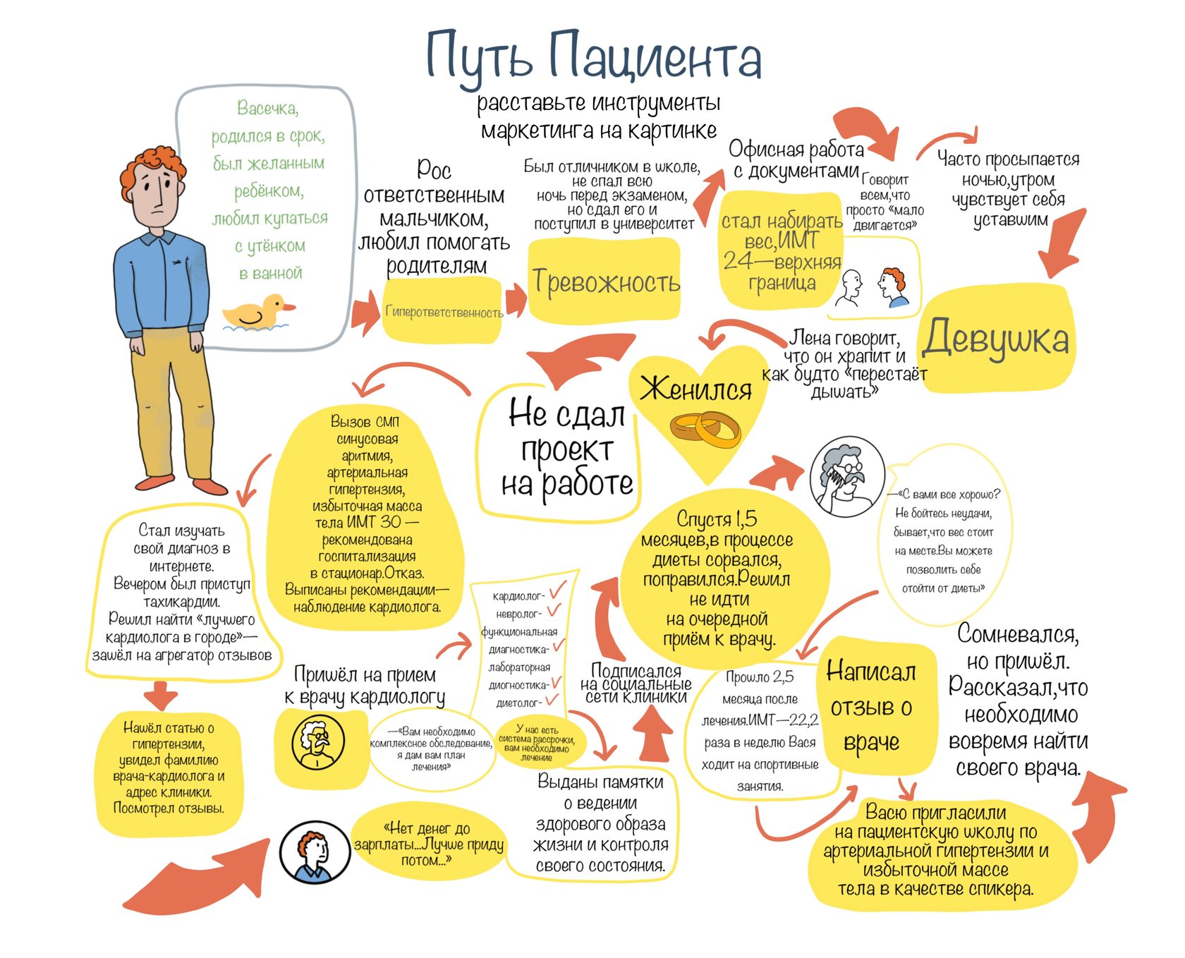 Медицинский маркетинг на основе экономики, этики и данных