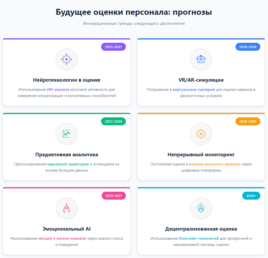 Современная оценка персонала и мотивация работников