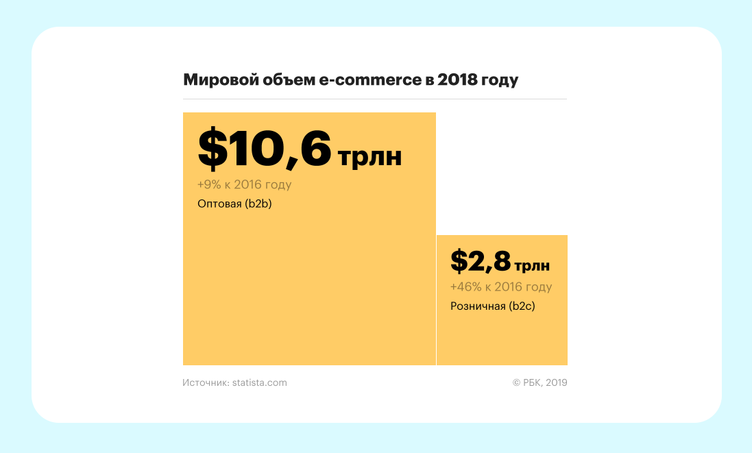 B trade. Пчелайн.